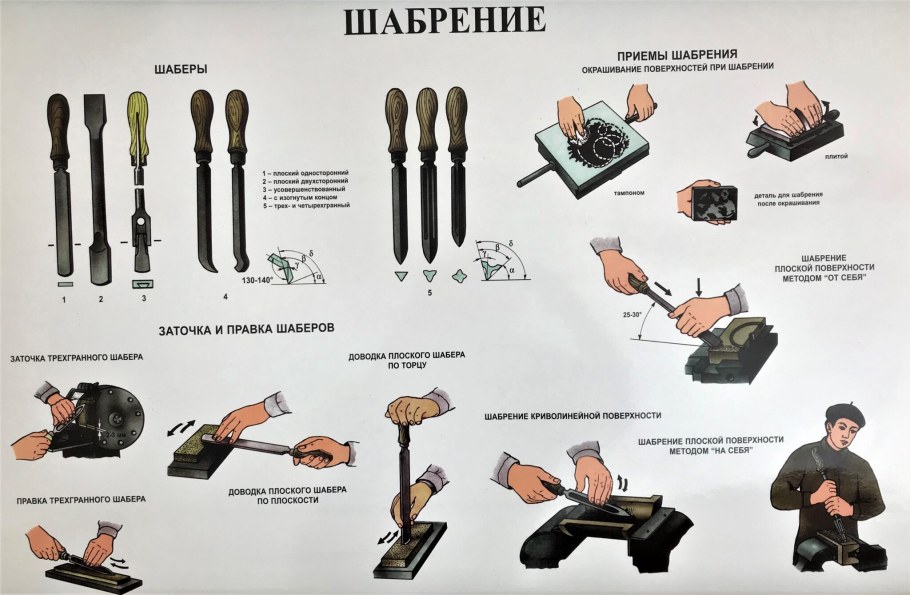 Инструменты и приспособления для шабрения