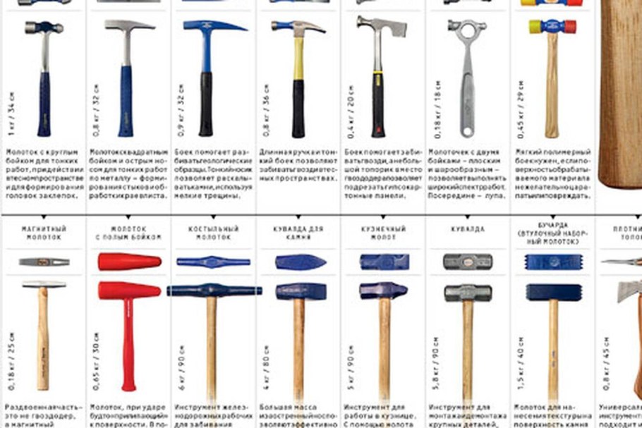 Типы слесарных молотков