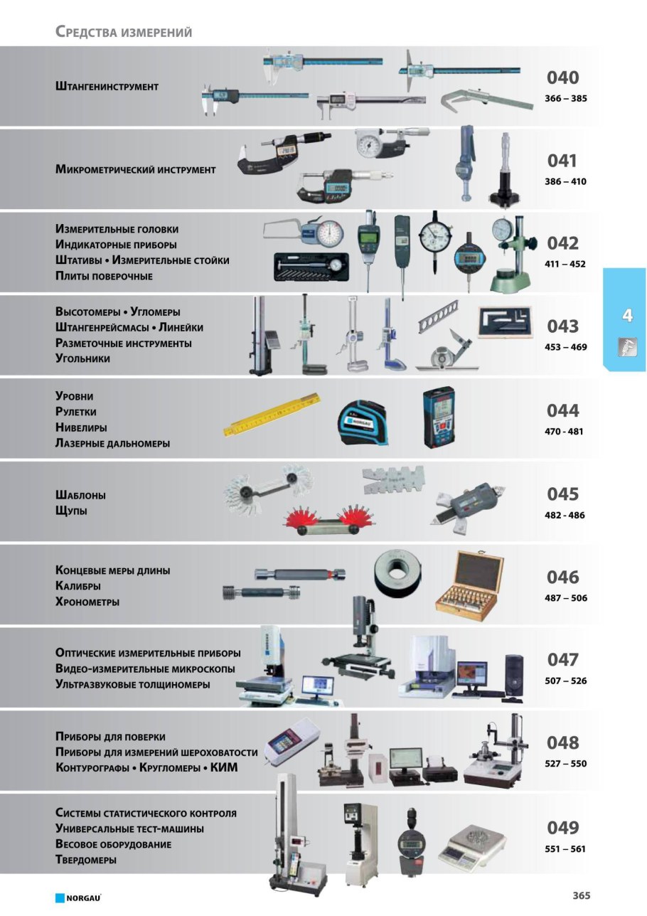 Контрольно-измерительные инструменты слесаря