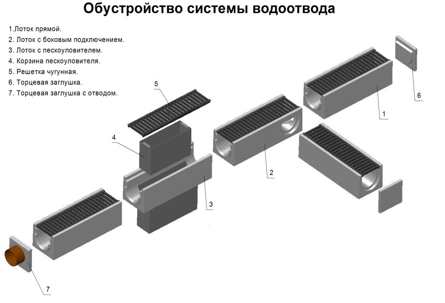 Лоток водоотвода с решеткой чертеж
