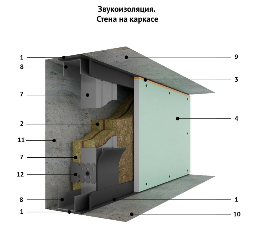 Каркас для панелей звукопоглощения