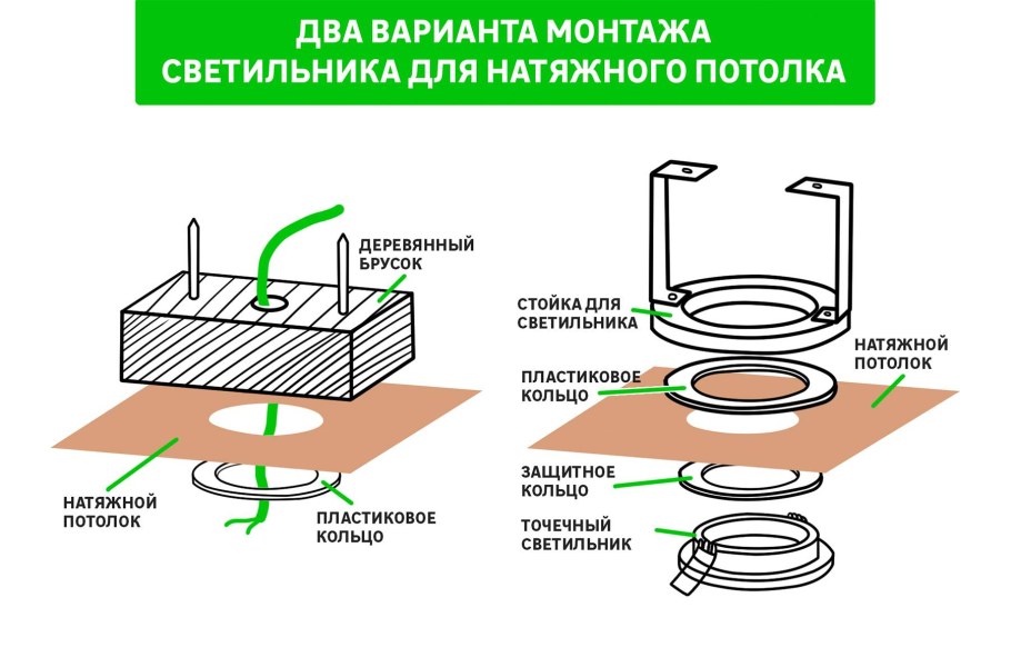 Схема установки диодный светильников в натяжной потолок