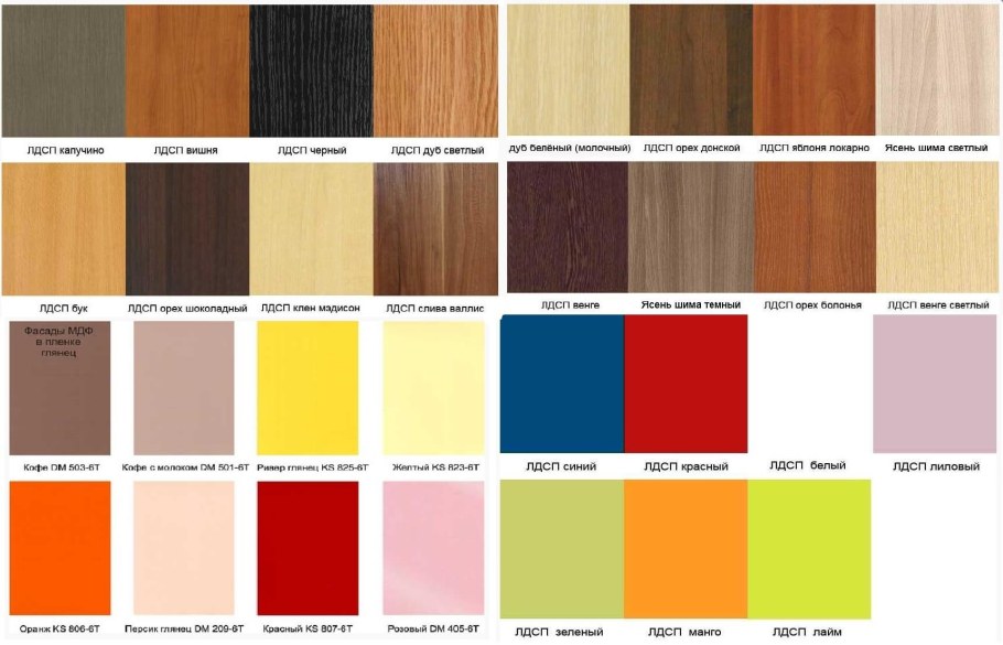 Ламинированная ДСП глянцевая