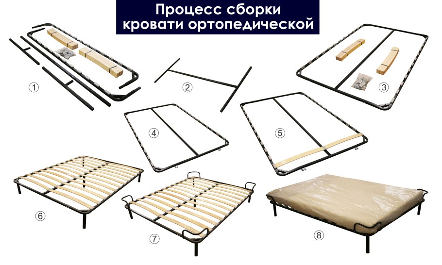 Схема сбора ортопедического основания для кровати