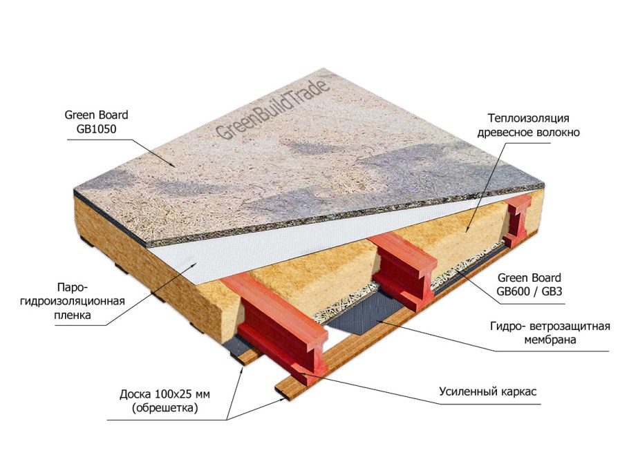 Конструкция цокольного перекрытия
