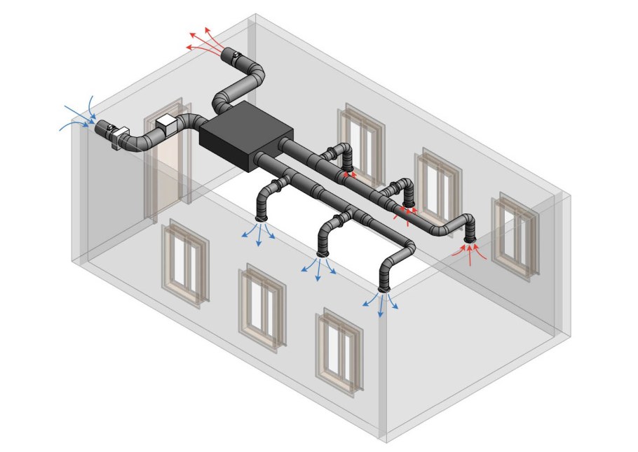 Приточно отточная вентиляция