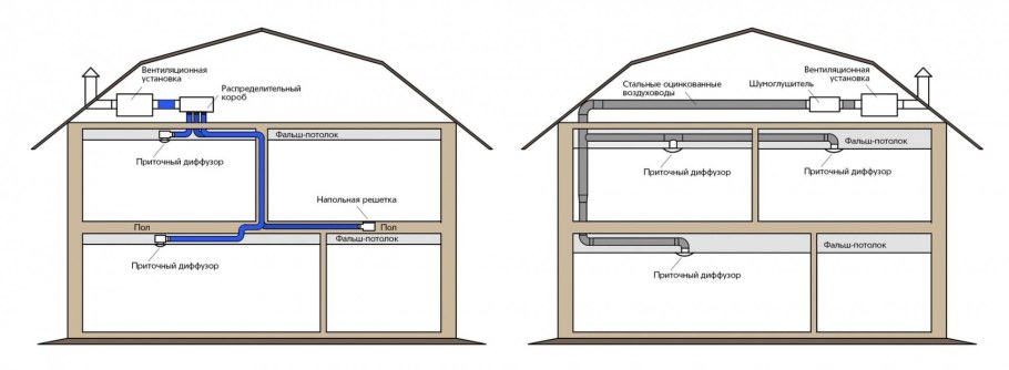 Схема монтажа оцинкованной вентиляции
