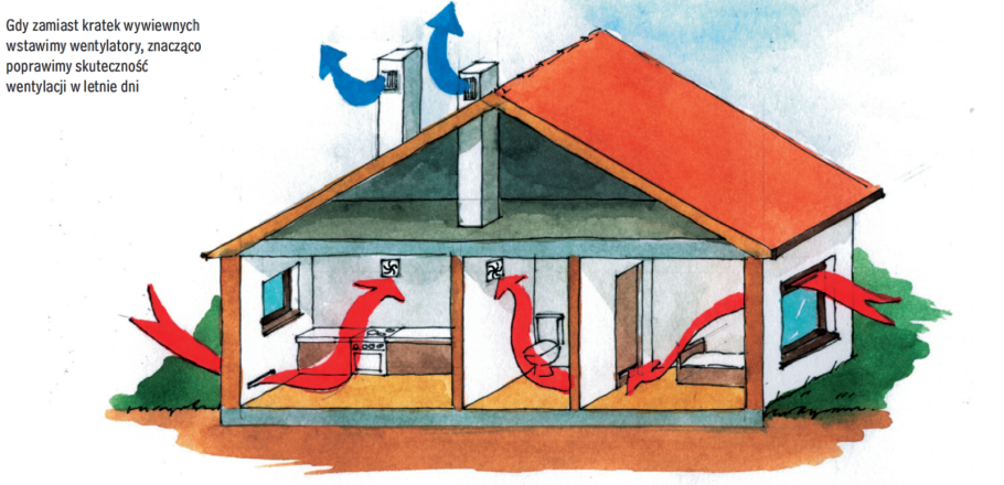 Схема вентиляции одноэтажного дома естественная