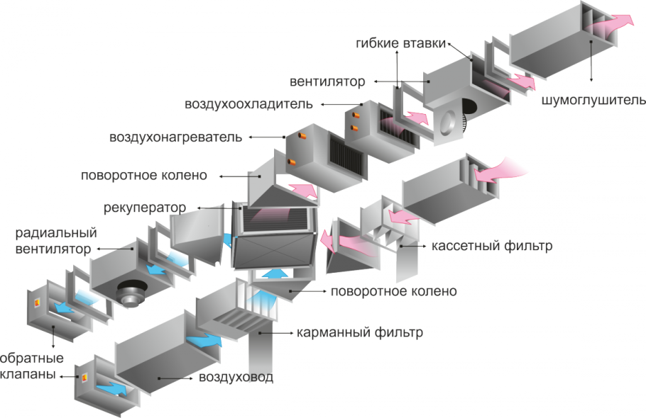 Приточно вытяжной вентиляционный агрегат с рекуптором Geniox 18