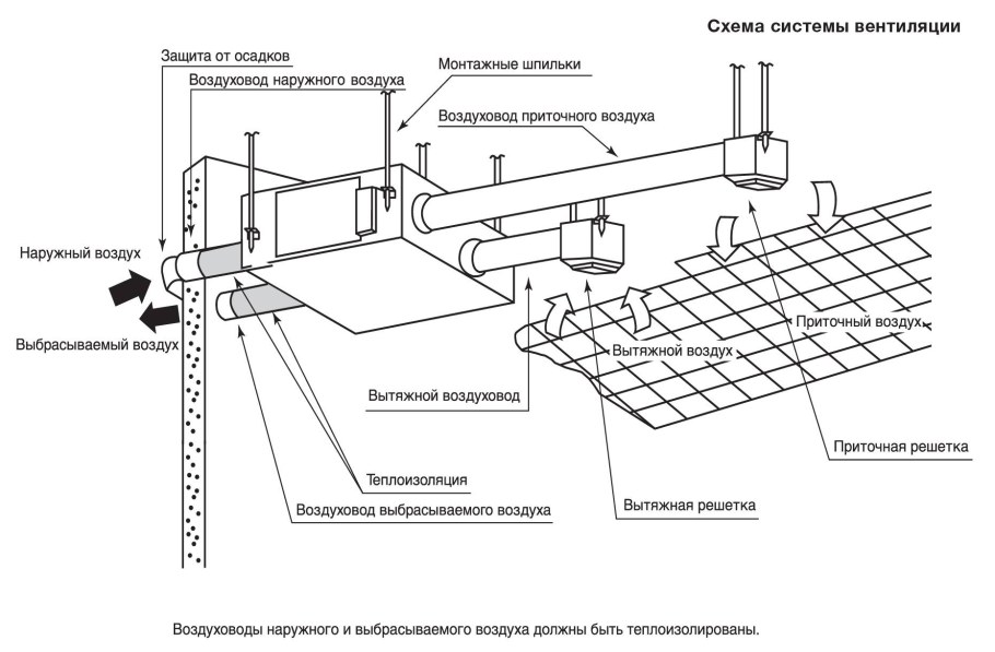 Схема вытяжной вентиляции в1
