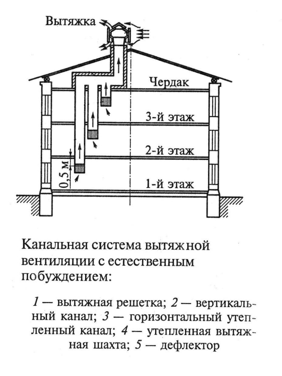 Схема вытяжной вентиляции в многоквартирном кирпичном доме