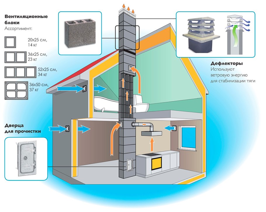 Шидель вентканалы в стене