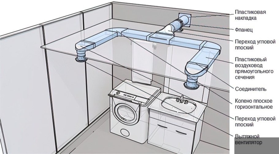 Анемостат era 12,5апвп