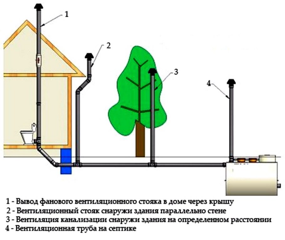 Вакуумный клапан для канализации 50 мм схема установки