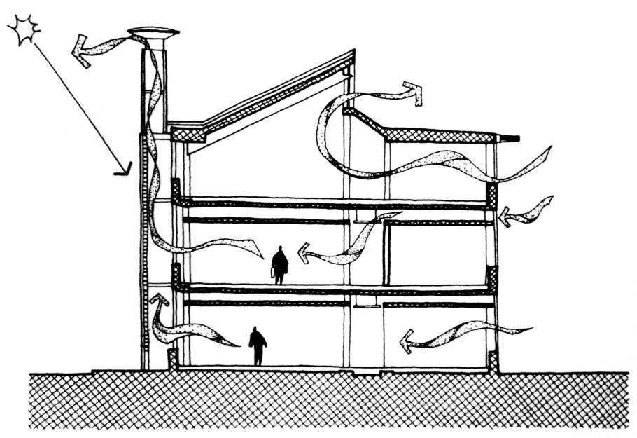 Гравитационный напор естественной вентиляции