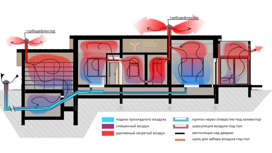 Рециркуляция при естественной тяге