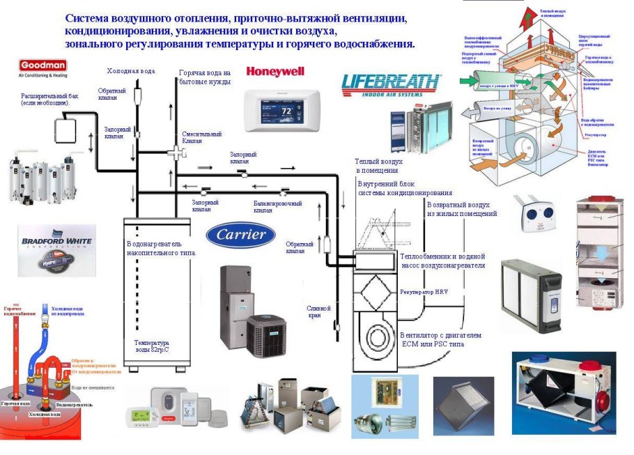 Автоматизация системы отопления частного дома схема