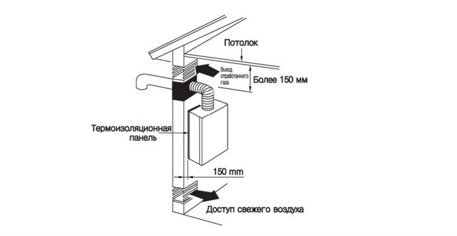 Схема подключения котла на вентиляцию