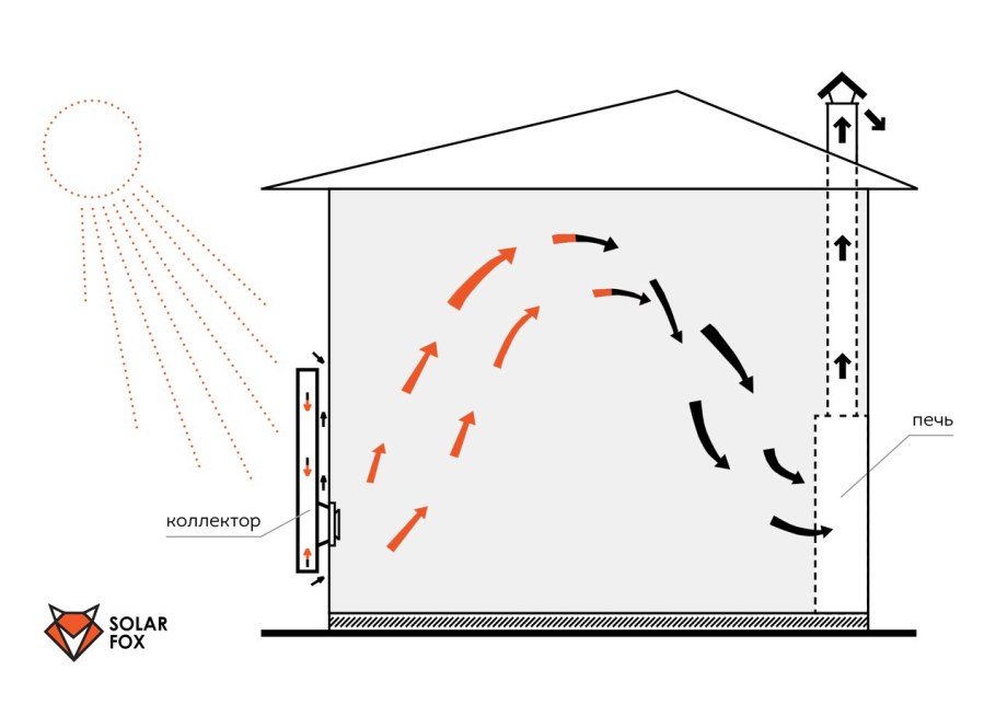 Solar Fox воздушные солнечные коллекторы