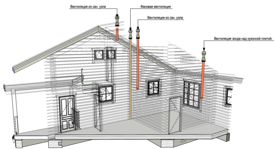 Естественная вентиляция высота вентканалов