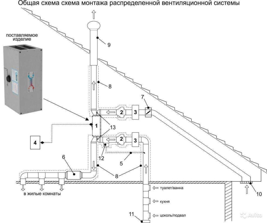 Схема приточно-вытяжной вентиляции в котельной