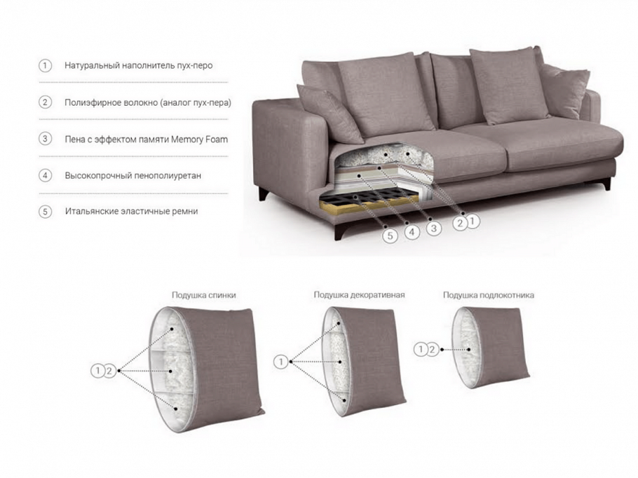 Модульный диван Оскар угловой