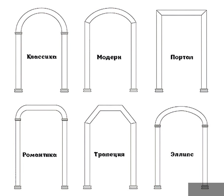 Формы прямой арки