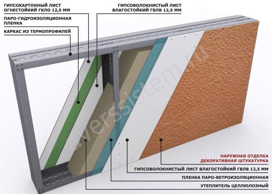 Термопрофиль стеновой ЛСТК