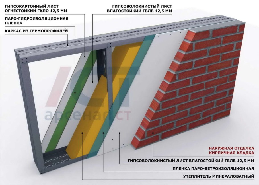 ЛСТК панели Кнауф