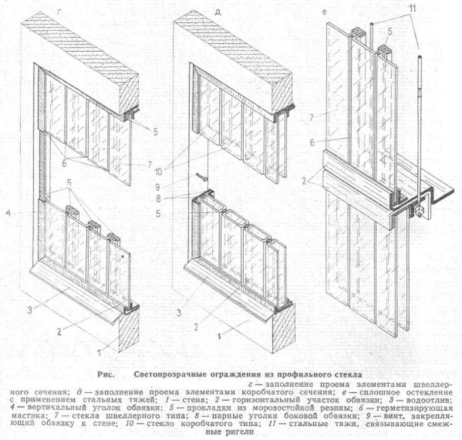 Стеклопрофилит узлы крепления