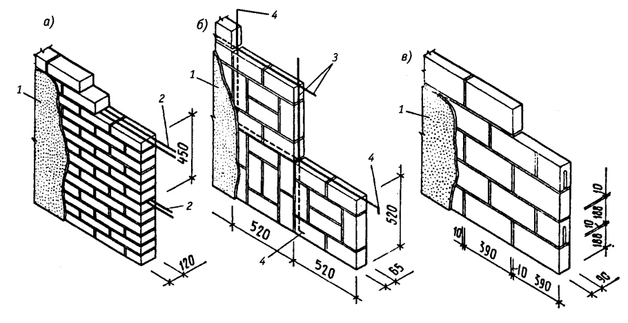Армирование кладки перегородок из кирпича