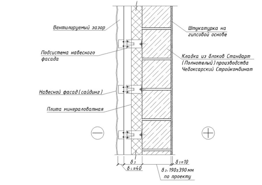 Схема монтажа утеплителя вентилируемого фасада