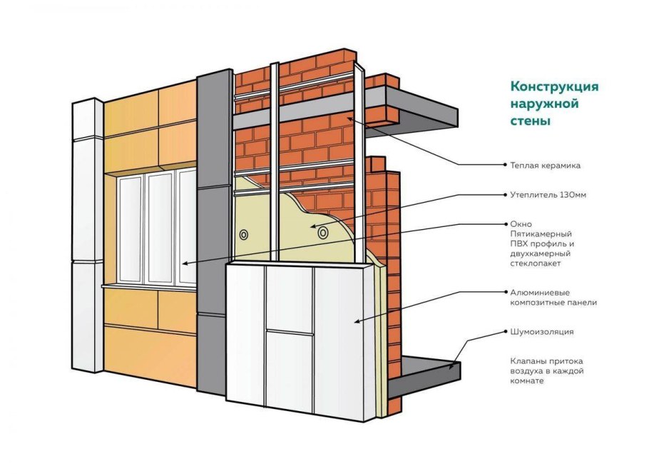 Толщина стены кирпич-монолит