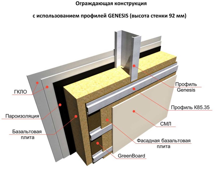 ЛСТК узлы стен