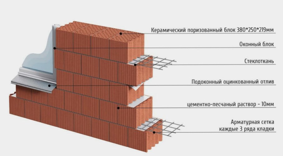 ТТК. Кладка наружных стен из керамических блоков
