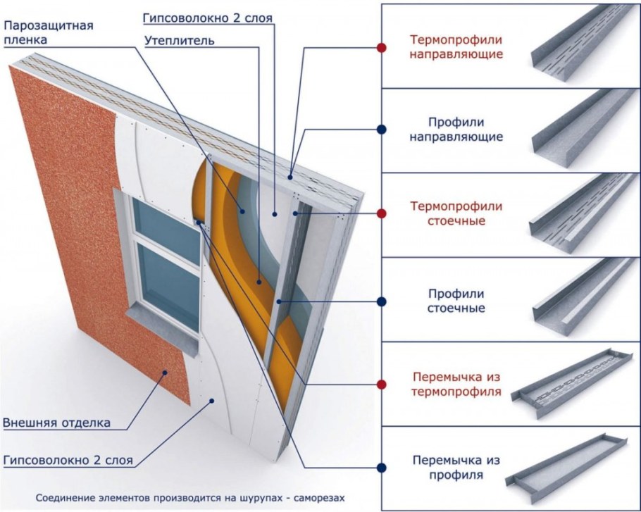 Термопрофиль для сэндвич панелей