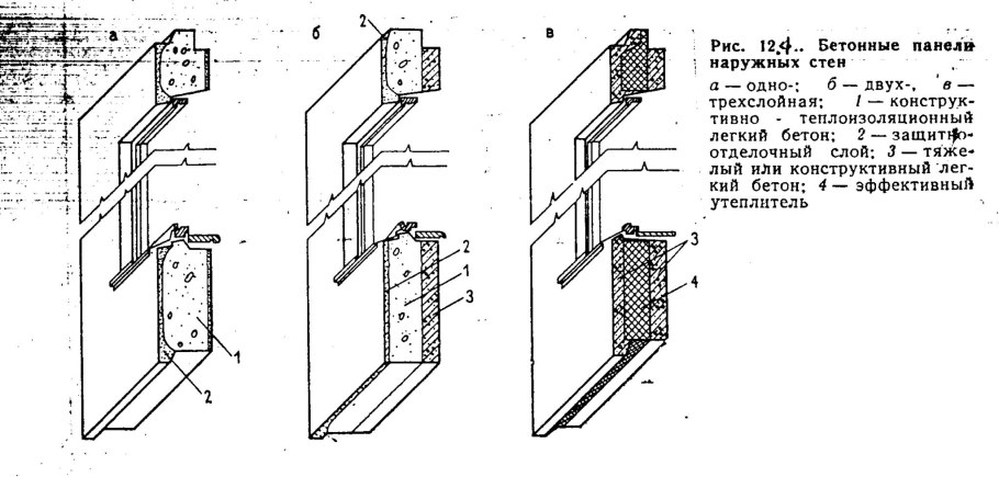 Трехслойная жб панель разрез