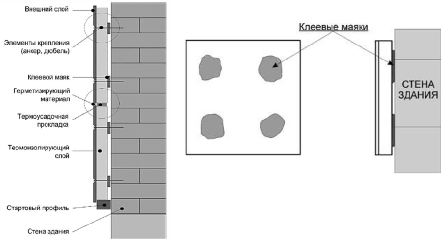 Термопанели узлы крепления