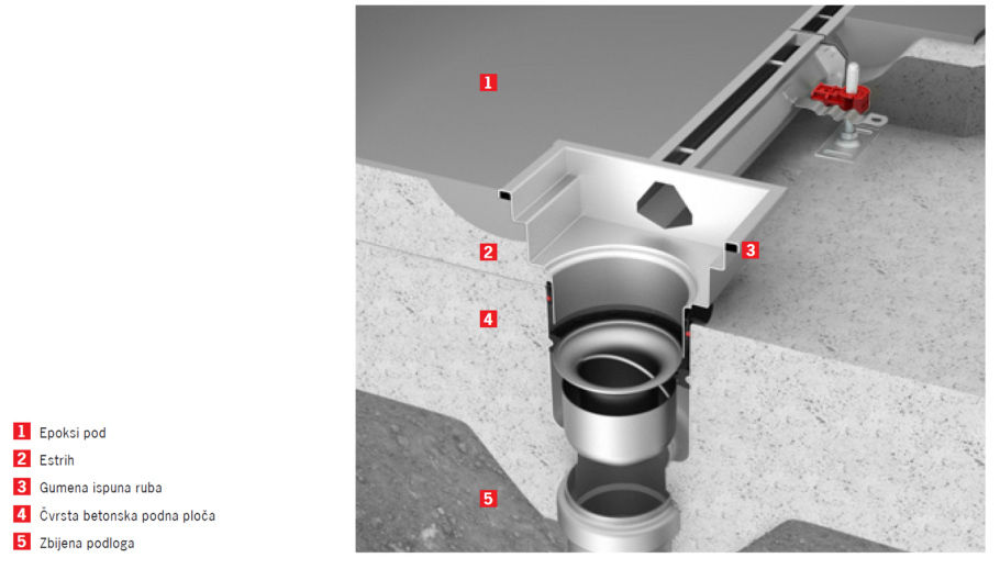 Т-образный канал aco Modular