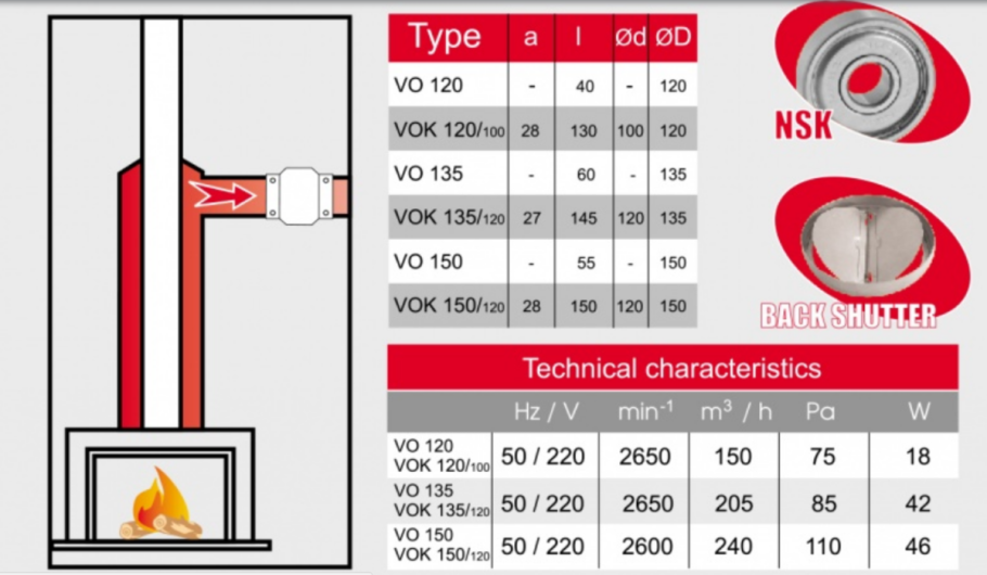 Вентилятор жаростойкий канальный vok 120/100 т