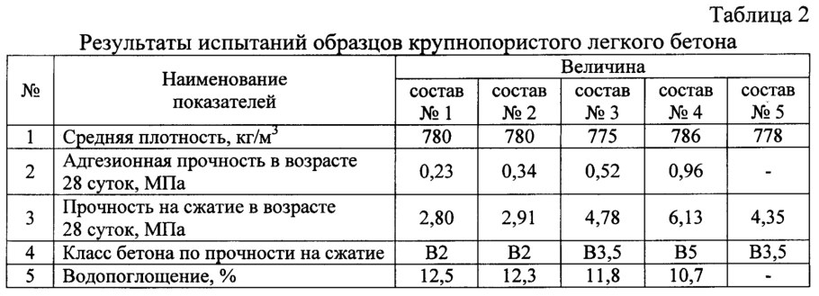 Морозостойкость гидротехнических, бетонов