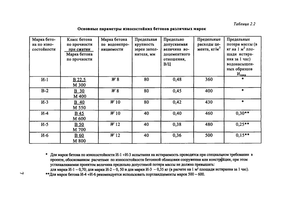 Плотность гидротехнического бетона