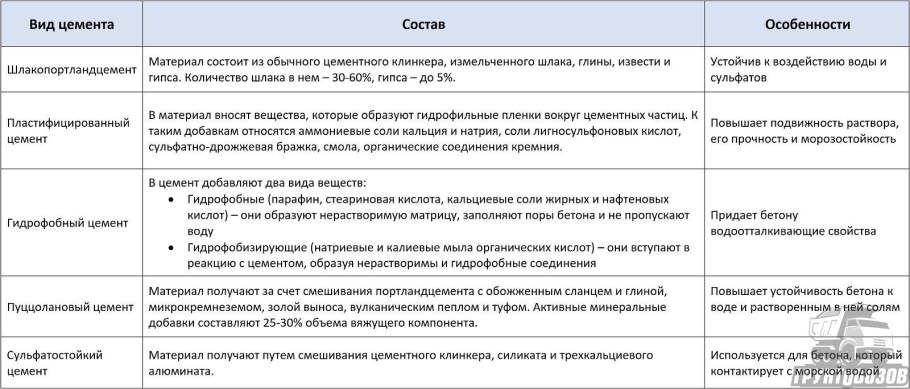 Степень гидратации цемента