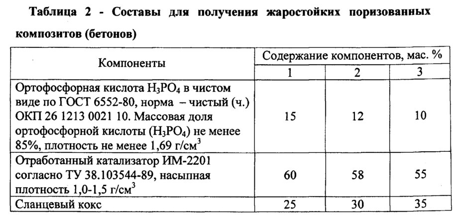Состав мелкозернистого бетона в30