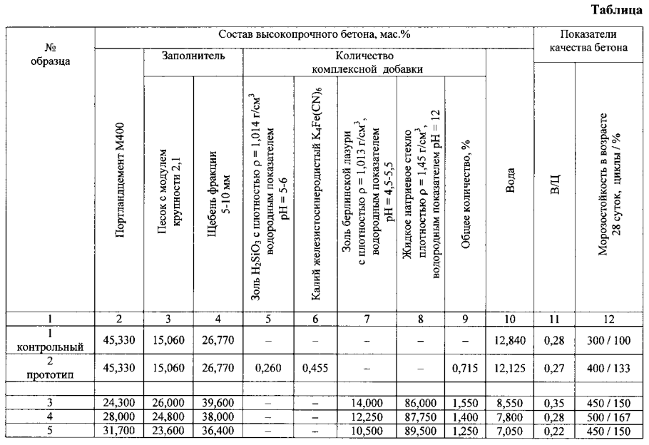 Состав алебастр состав
