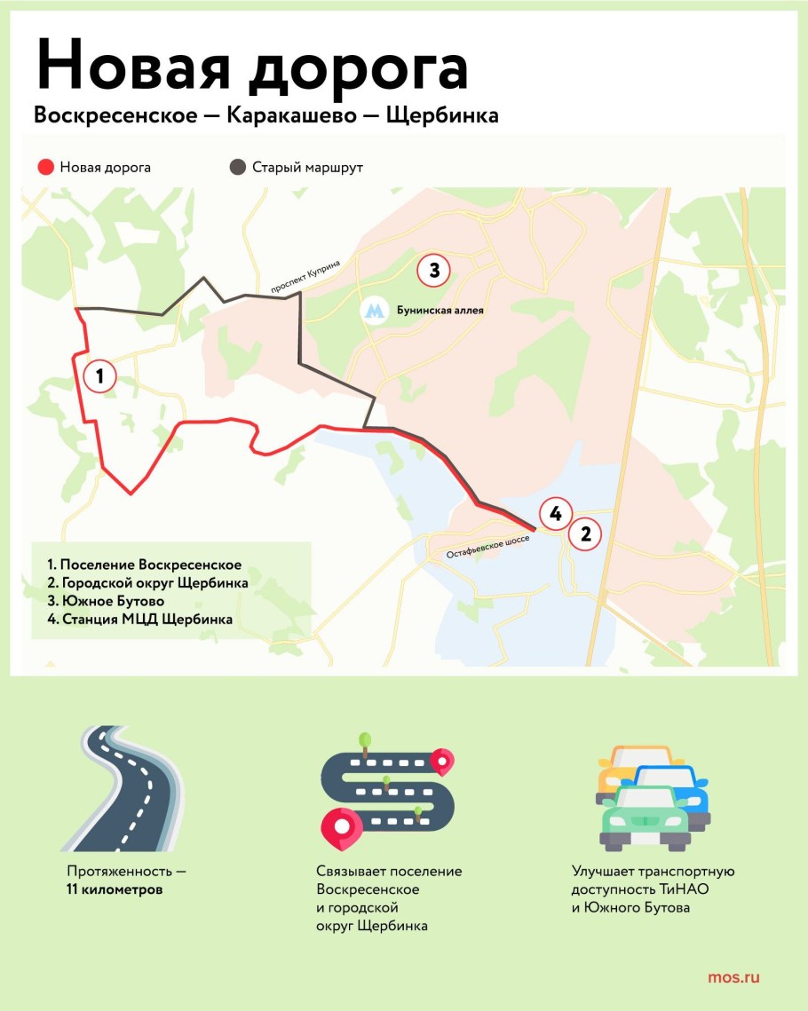 Дорога Воскресенское Каракашево Щербинка схема