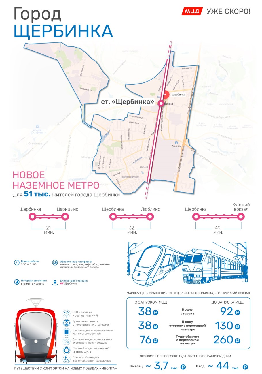 Новая станция МЦД Щербинка