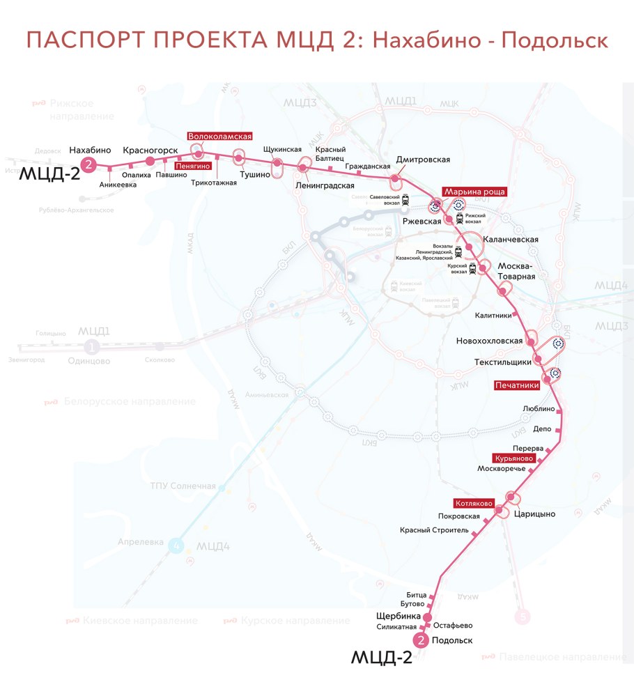 Схема МЦД-2 Подольск Нахабино станций