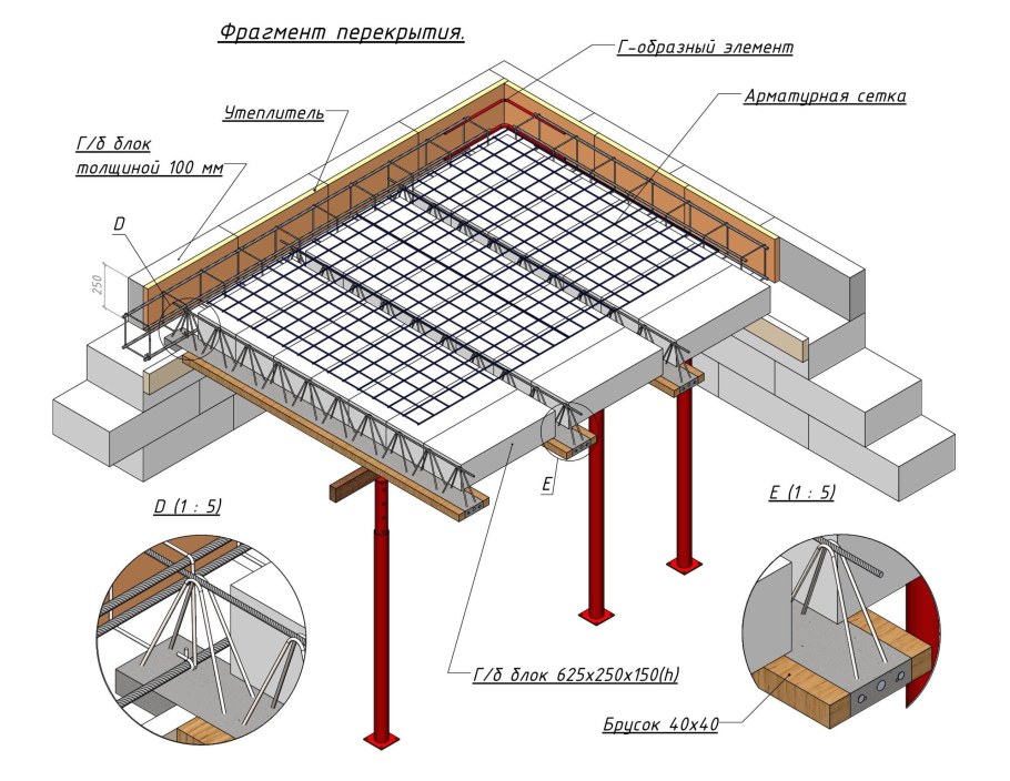 Часторебристые сборно-монолитные перекрытия