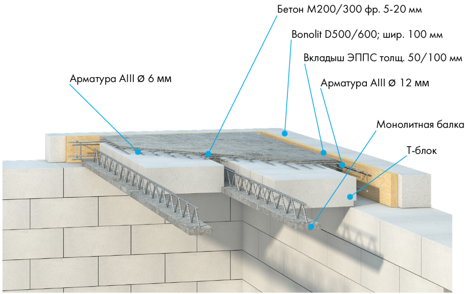 Плиты перекрытия на газобетонные блоки 400мм